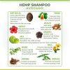Cure By Design Hemp Avocado Shampoo(#2715)-thumb-4