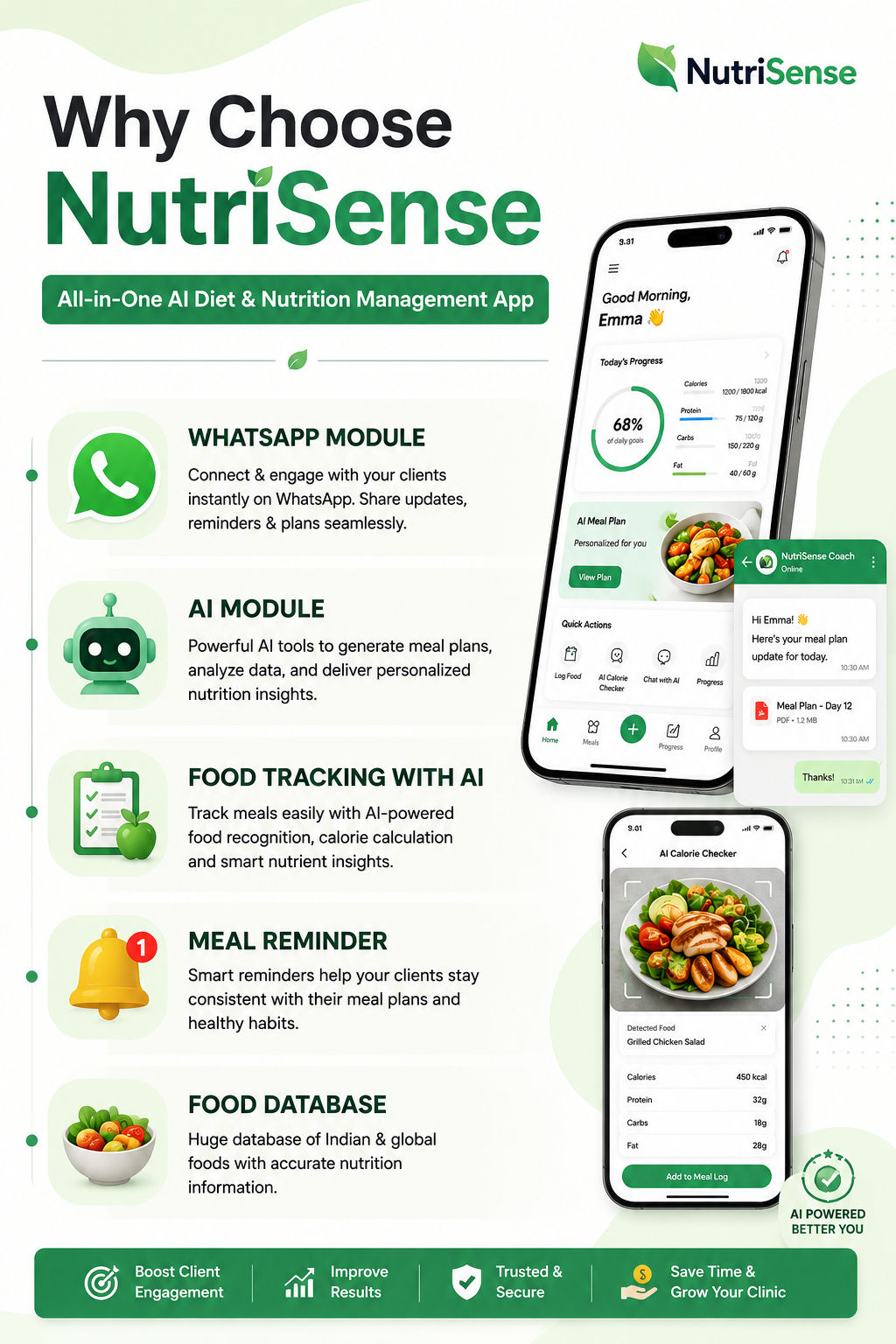 NutriSense - Diet & Nutrition Clinic Management App | Customer App + Admin Panel (AI-Enabled) - 1