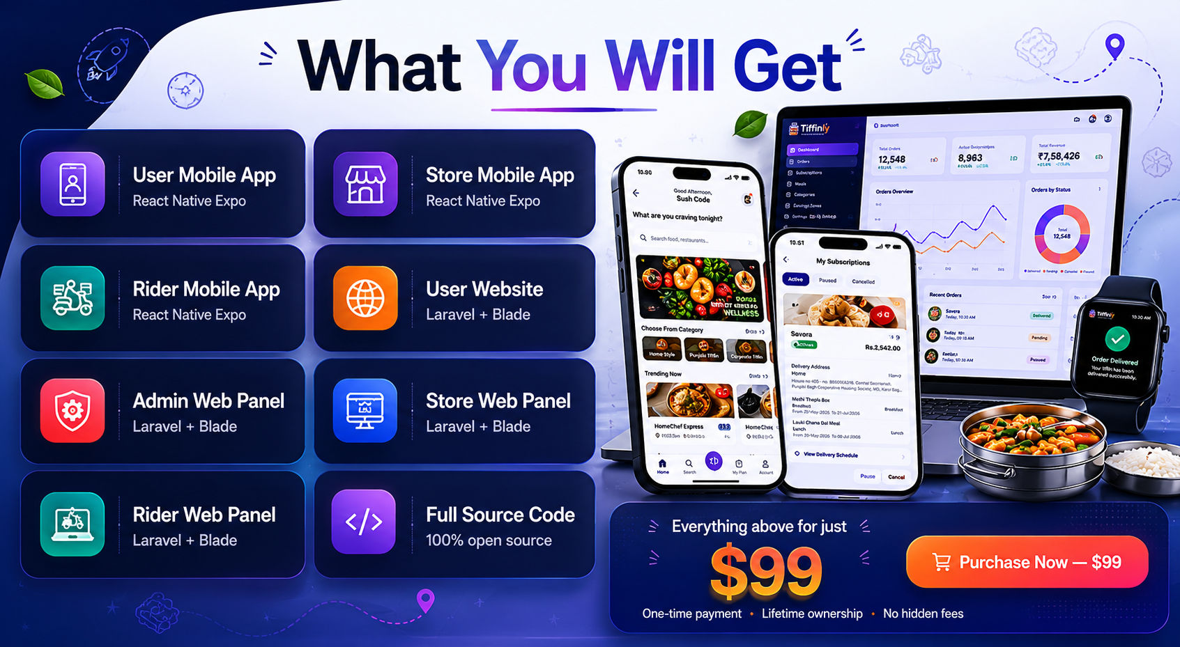 TiffinGo – Subscription Based Food (Tiffin Services) Delivery System | Mobile Apps & Website