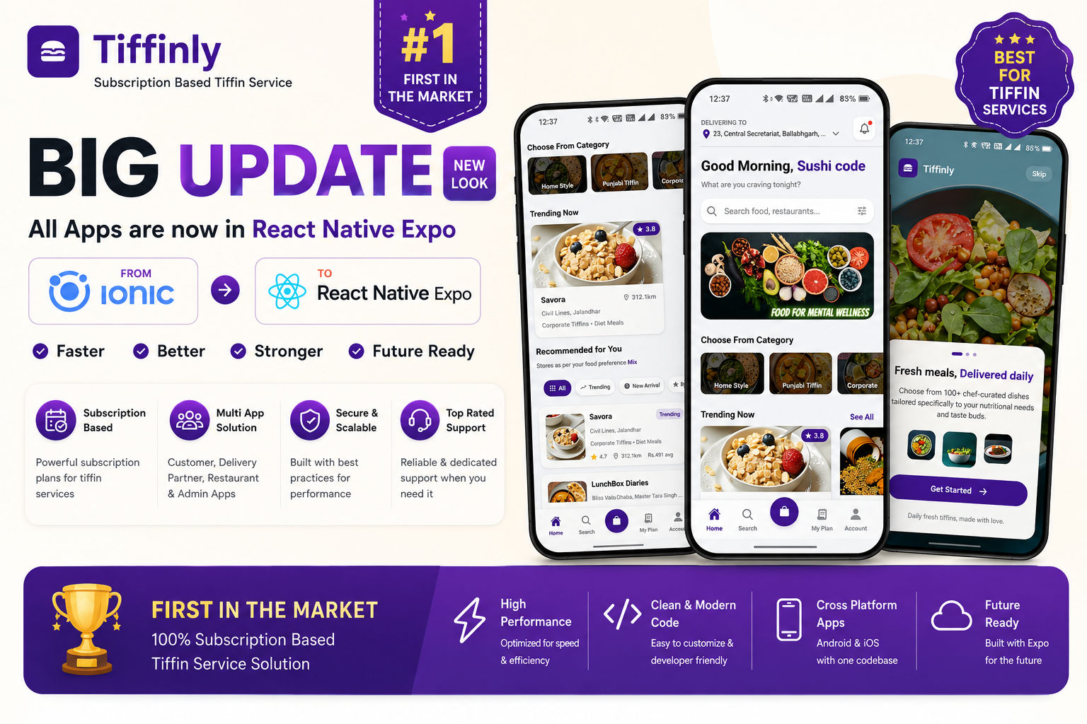 TiffinGo – Subscription Based Food (Tiffin Services) Delivery System | Mobile Apps & Website