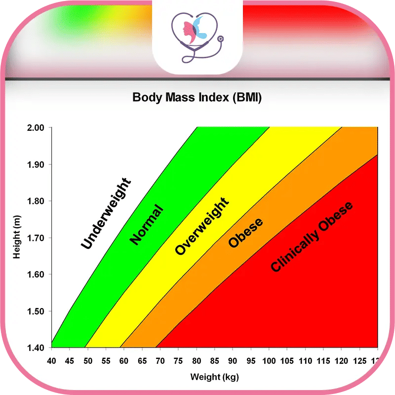 Cómo calcular tu Índice de Masa Corporal paso a paso