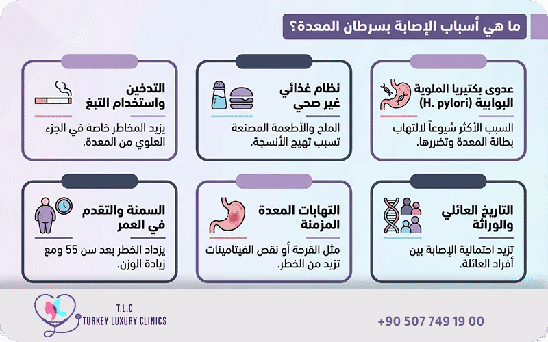 ما هي أسباب سرطان المعدة؟