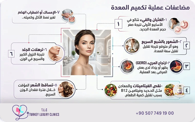 ما هي مضاعفات عملية تكميم المعدة؟