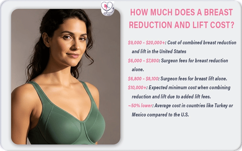How Much Does a Breast Reduction and Lift Cost?