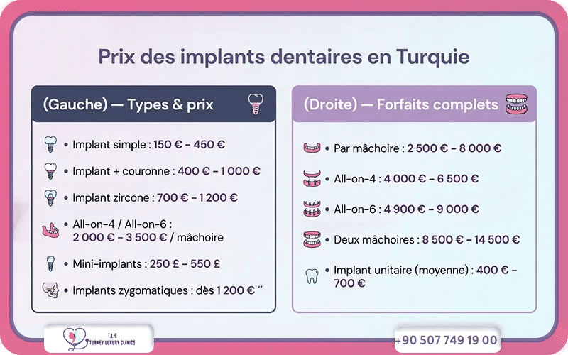 types-d’implants-dentaires-prix-en-turquie