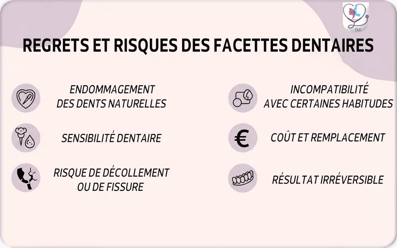 Regrets et risques des facettes dentaires