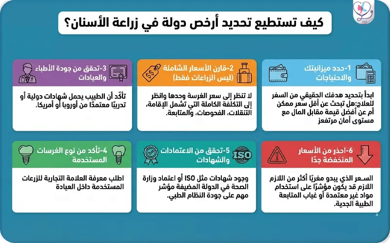 كيف تستطيع تحديد أرخص دولة في زراعة الأسنان؟