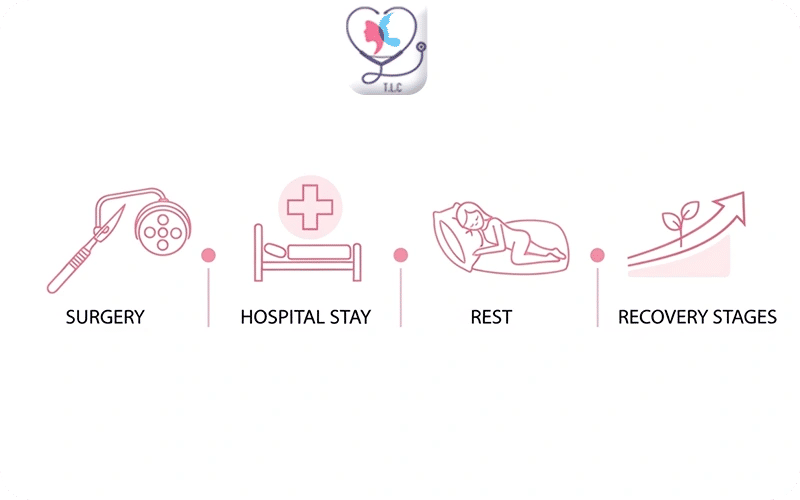 Mommy Makeover Timeline at a Glance