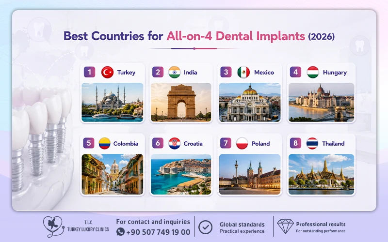 Best Countries for All-on-4 Dental Implants (2026)