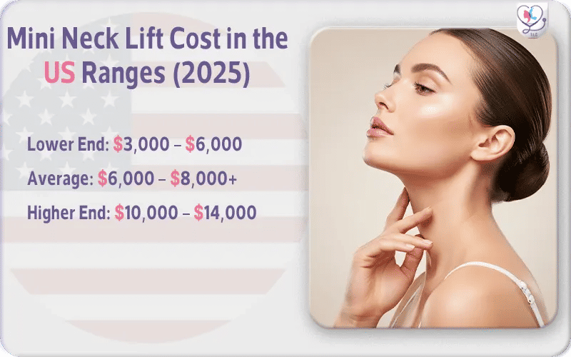 Mini Neck Lift Cost in the US Ranges (2026)
