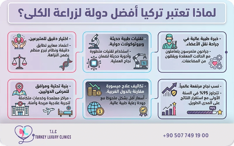 لماذا تركيا هي أفضل دولة في زراعة الكلى؟