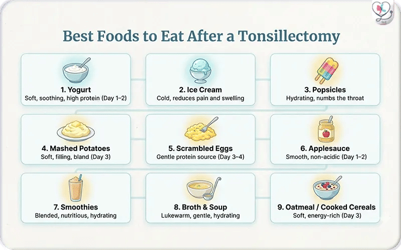 Best Foods to Eat After a Tonsillectomy