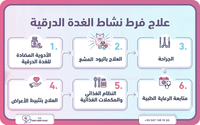 علاج فرط نشاط الغدة الدرقية