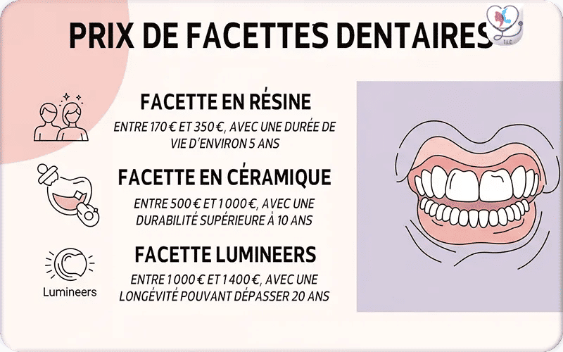 prix de facettes dentaires