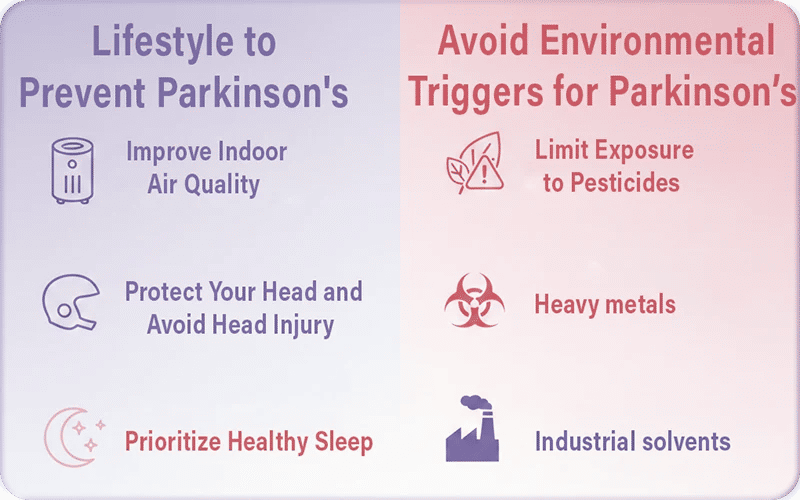 Lifestyle to Prevent Parkinson's