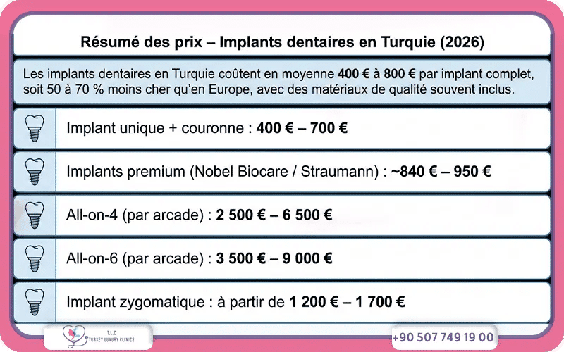 prix des implants dentaires en turquie