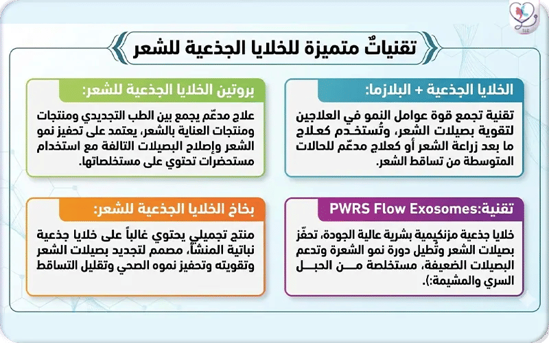 تقنيات الخلايا الجذعية للشعر