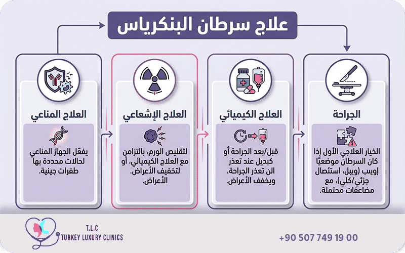 علاج سرطان البنكرياس