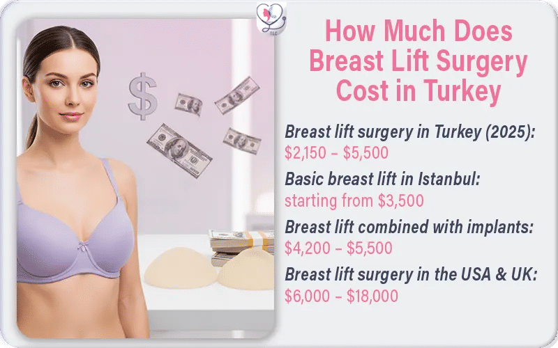 How Much Does Breast Lift Surgery Cost in Turkey