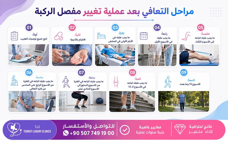 مراحل التعافي بعد عملية تغيير مفصل الركبة