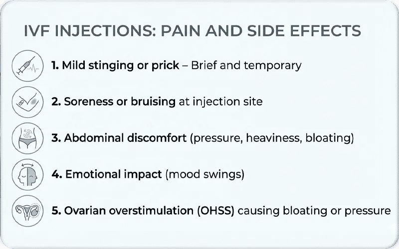 Are IVF Injections Painful?