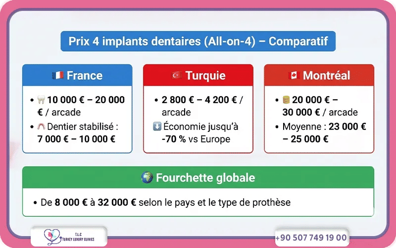 4 implant dentaire prix en turquie