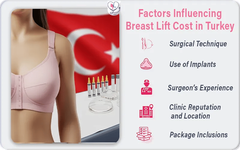 Factors Influencing Breast Lift Cost in Turkey