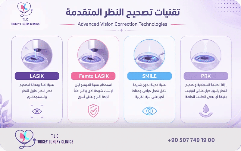 تقنيات تصحيح النظر