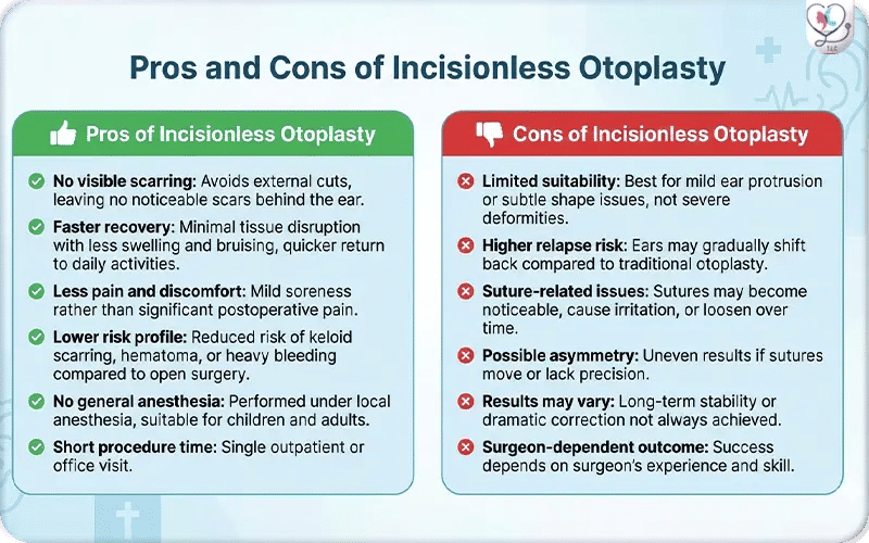 Pros and Cons of Incisionless Otoplasty