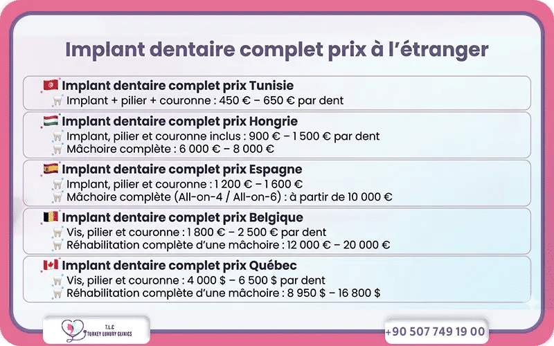 Implant dentaire complet prix Québec