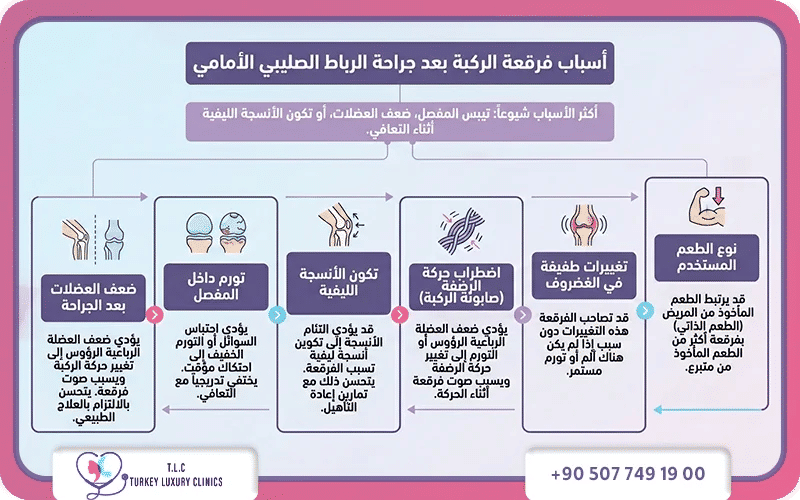أسباب طقطقة الركبة بعد عملية الرباط الصليبي 