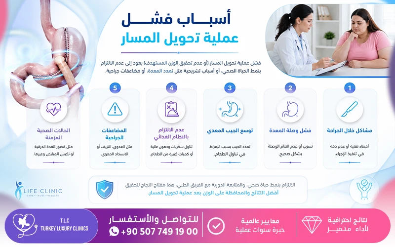 أسباب فشل عملية تحويل المسار