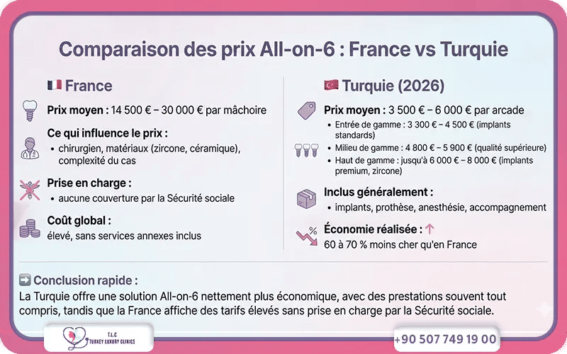 implant dentaire all on 6 prix en turquie