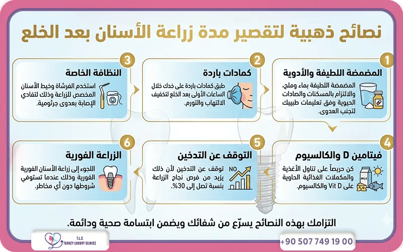 نصائح لتقصير مدة زراعة الأسنان بعد الخلع