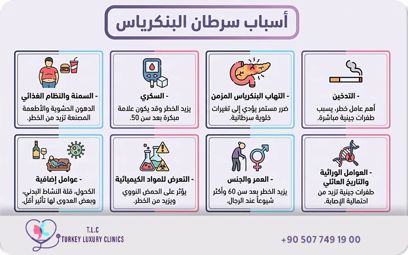 أسباب سرطان البنكرياس