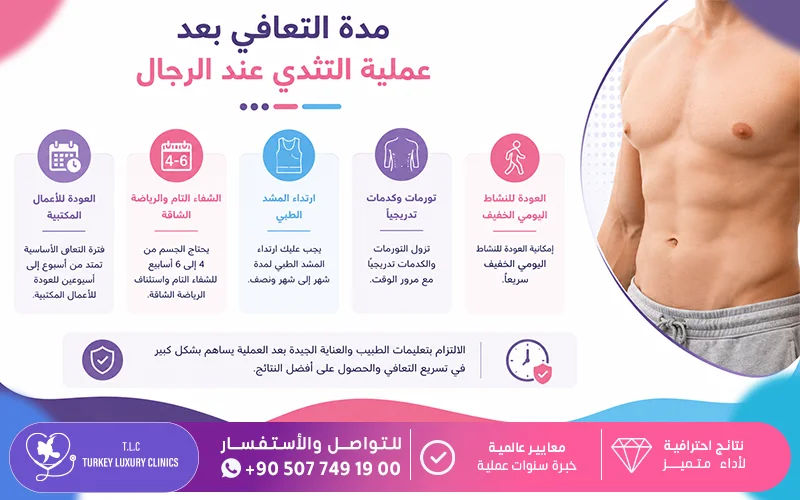 مدة التعافي بعد عملية التثدي عند الرجال
