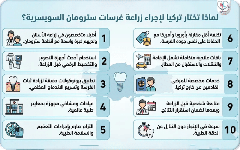 لماذا تختار تركيا لإجراء زراعة غرسات سترومان السويسرية؟ لماذا تختار تركيا لإجراء زراعة غرسات سترومان السويسرية؟