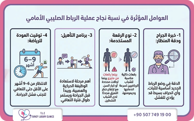 العوامل المؤثرة على نسبة نجاح عملية الرباط الصليبي 