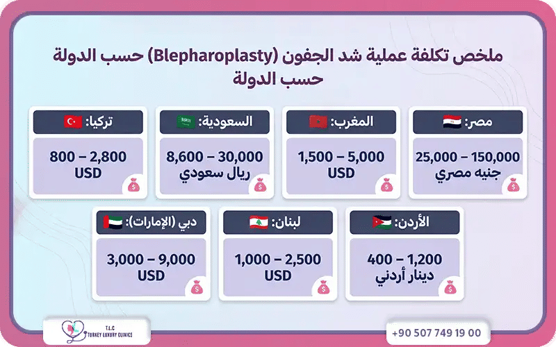 تكلفة عملية شد الجفون في لبنان