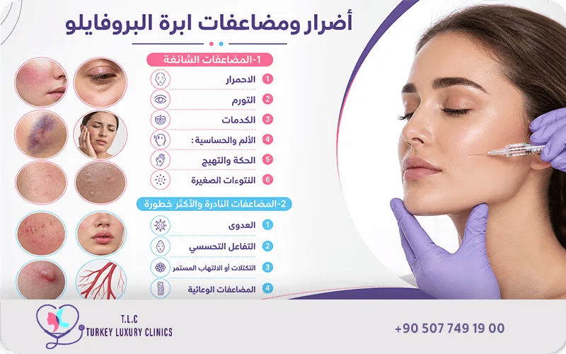 ما هي أضرار ابرة البروفايلو