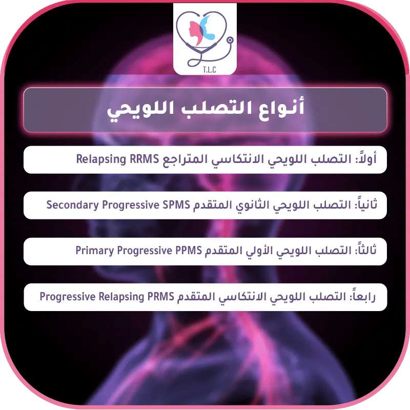 التصلب اللويحي