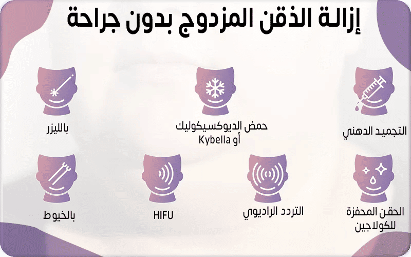 ثانيا: إزالة الذقن المزدوج بدون جراحة