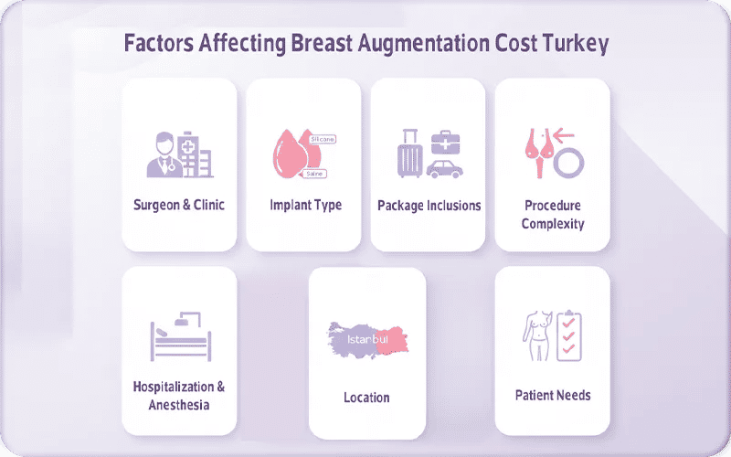 Factors Affecting Breast Augmentation Cost Turkey
