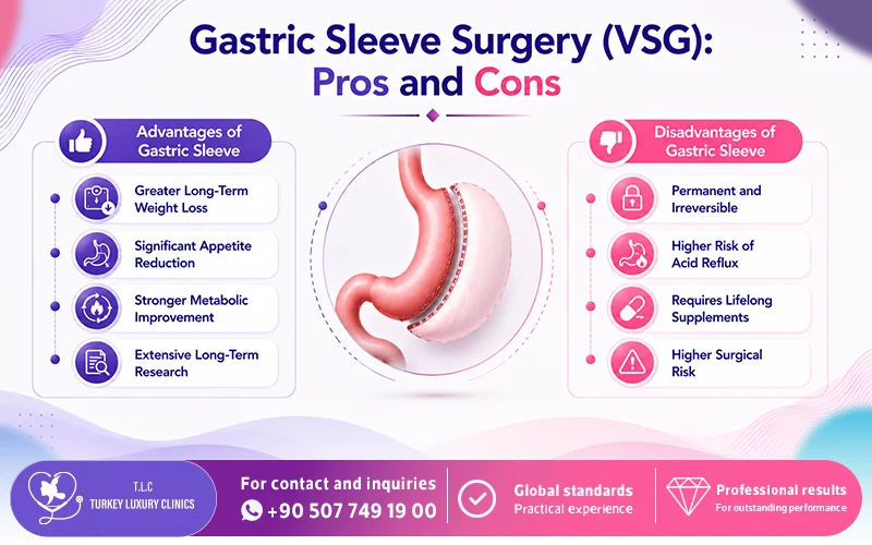 Gastric Sleeve Surgery (VSG): Pros and Cons