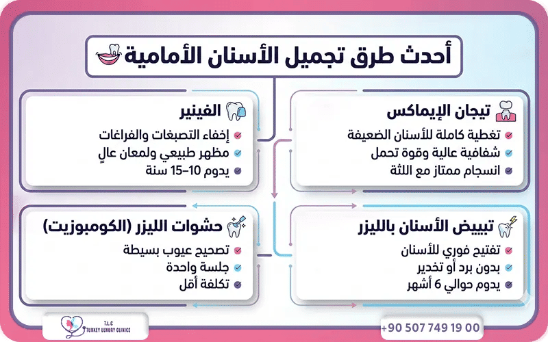 طرق تجميل الأسنان الأمامية