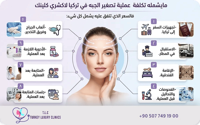 تكلفة عملية تصغير الجبهة في تركيا