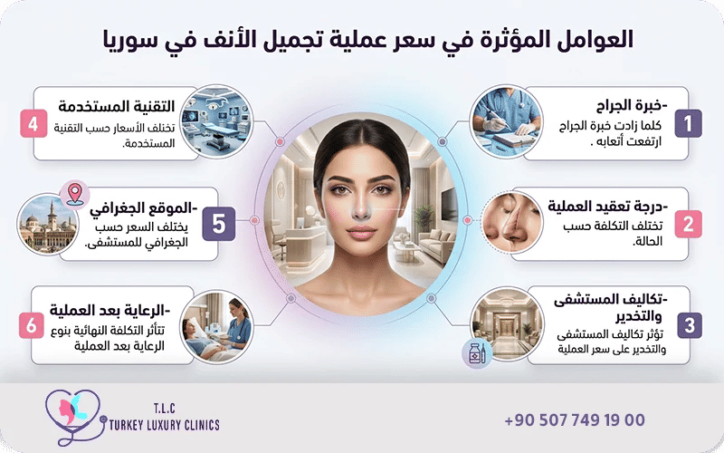 العوامل المؤثرة في سعر عملية تجميل الأنف في سوريا