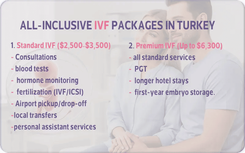 All Inclusive IVF Packages in Turkey