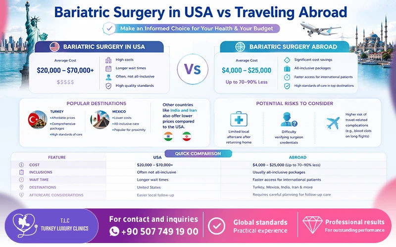 Bariatric Surgery Abroad: Is it Worth it?