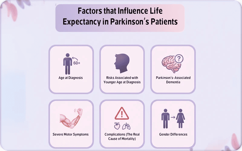 Infographic illustrating life expectancy differences based on age, stage, and other factors